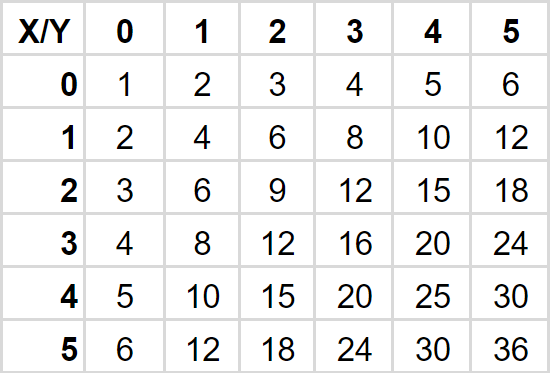 Summed-Area Table - Sums