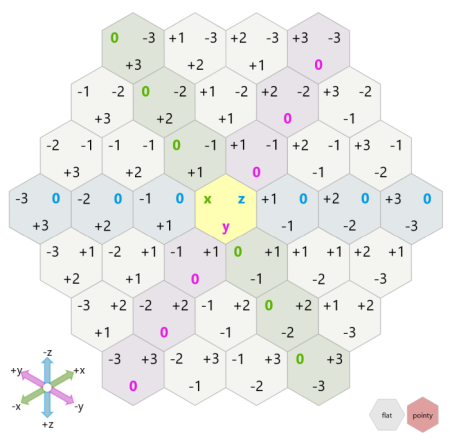 Hexagonal grid expressed as a cube